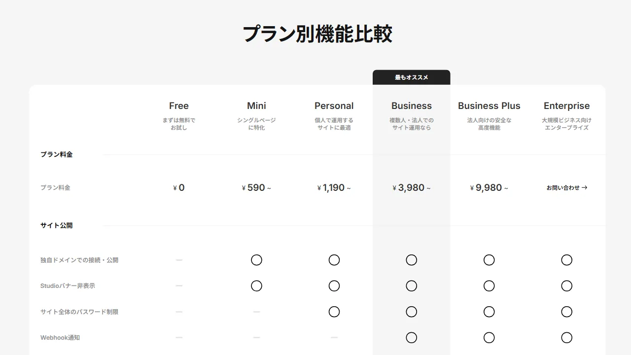 STUDIO無料プランの機能一覧画面
